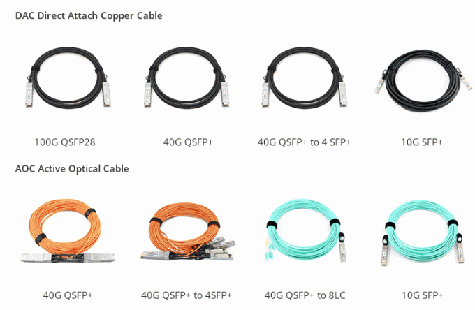 les câbles DAC de 100G QSFP28 dirigent le câble cuivre d'attache avec le câble de passif de longueur de 1m à de 3m