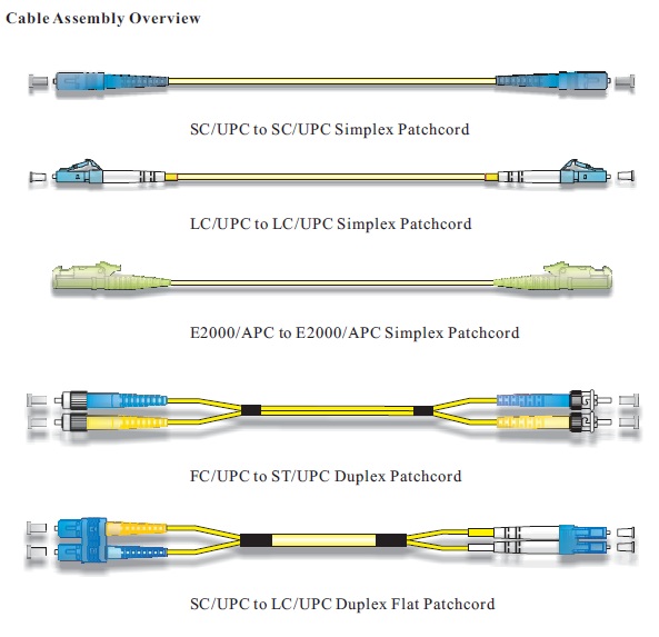 Cordon de patch en fibre optique LC/UPC à connecteur LC/UPC 9/125um 2.0/3.0mm 2M 3
