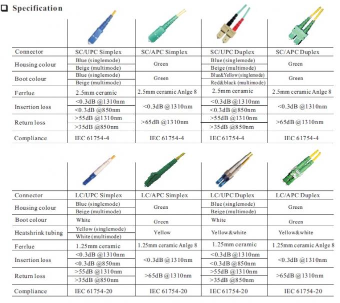Cordon de patch en fibre optique LC/UPC à connecteur LC/UPC 9/125um 2.0/3.0mm 2M 4